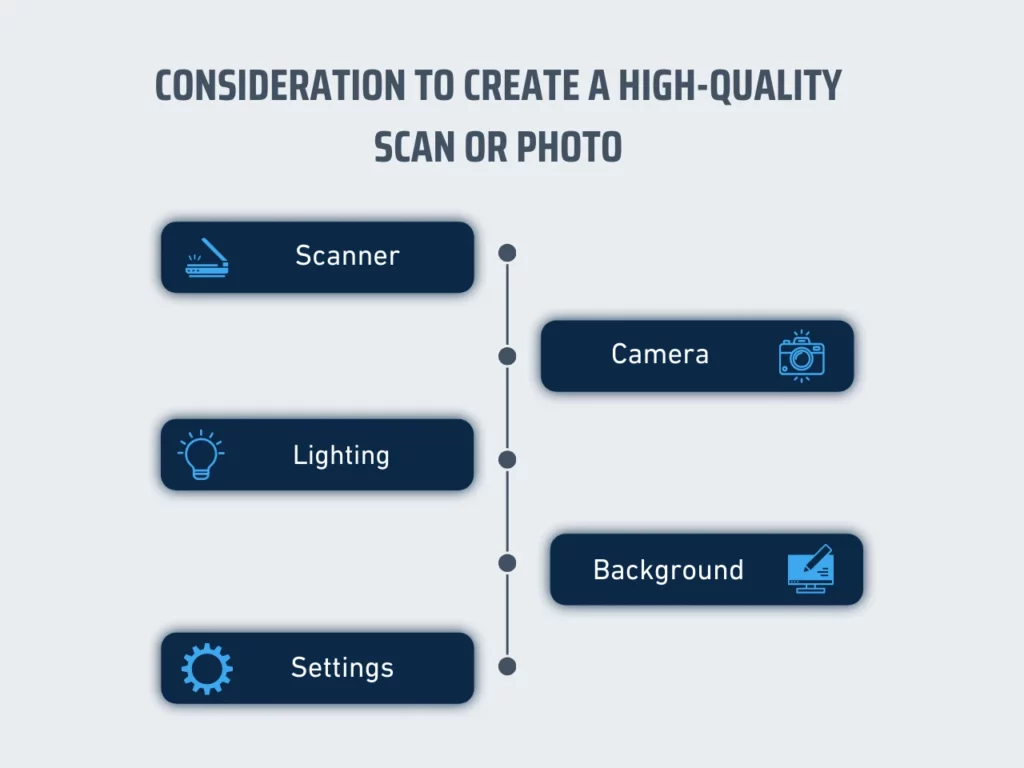 considerations to create a high-quality scan or photo homepage