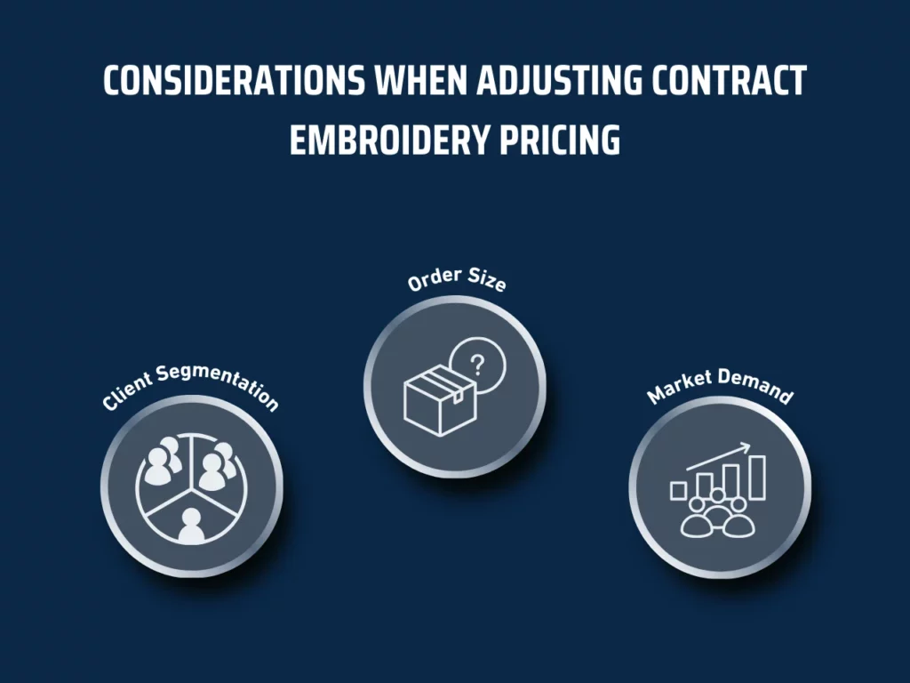 considerwations when adjusting contract embroidery pricing homepage