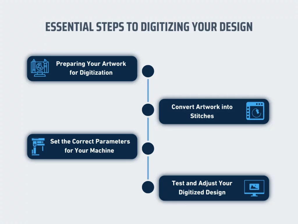 essential steps to digitizing your design homepage