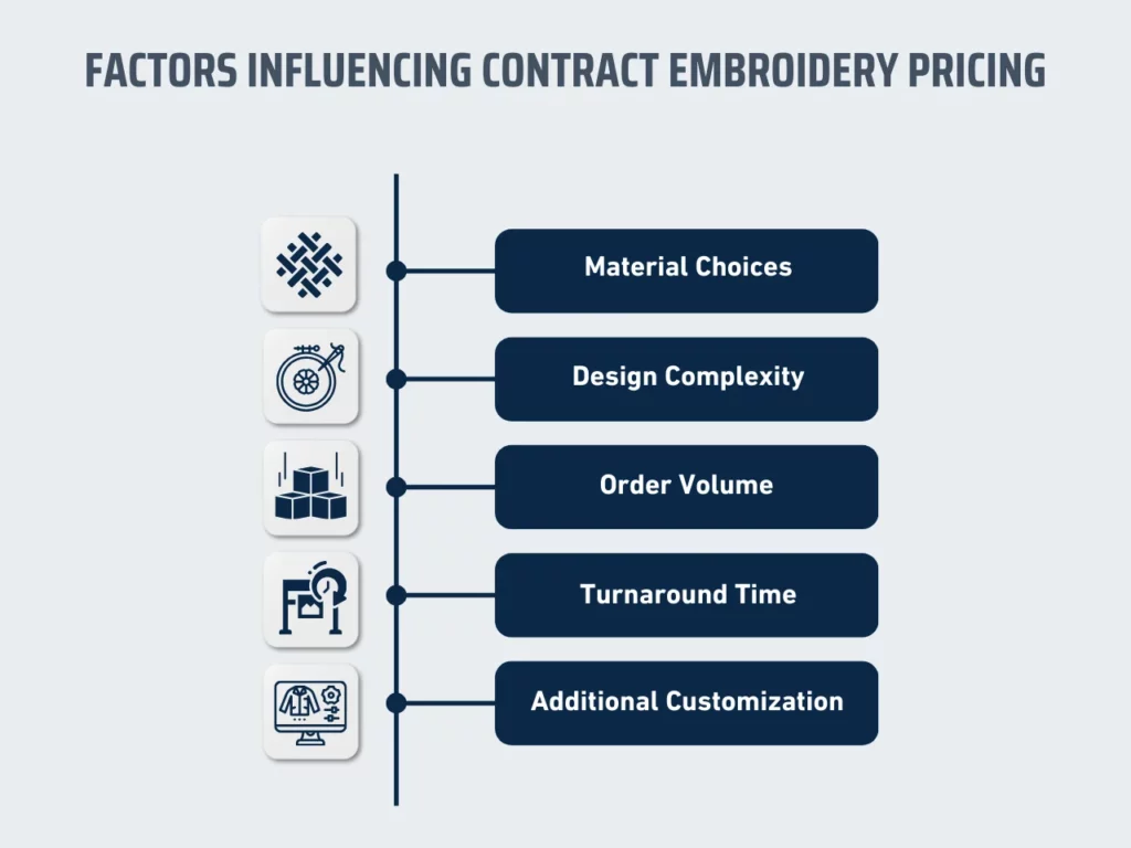 factors influencing contract embroidery pricing homepage