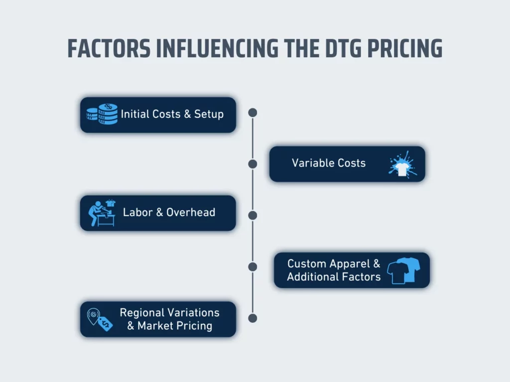 factors inflouencing the dtg pricing homepage