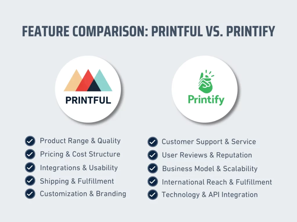 feature comparison: printful vs printify homepage