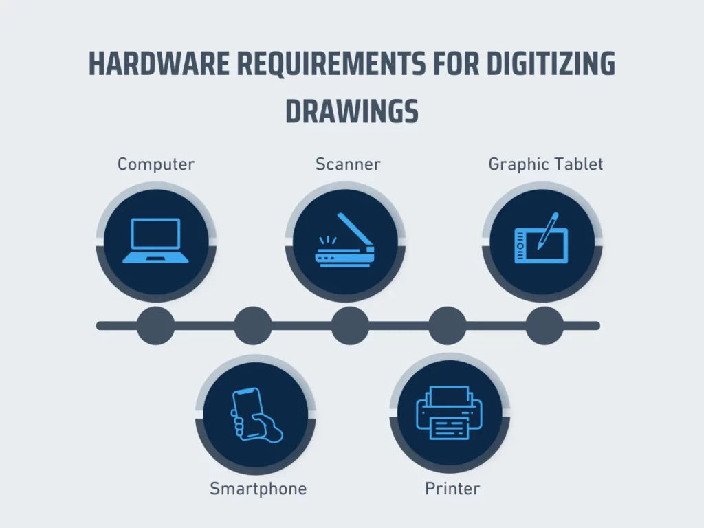 hardware requirements for digitizing drawings homepage