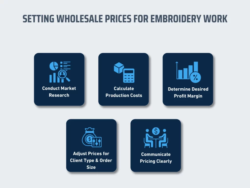 setting wholesale prices for embroidery work homepage