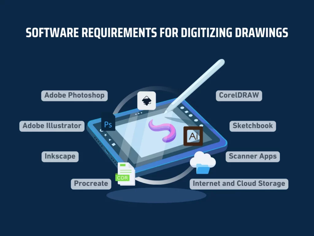 software requirements for digitizing drawings homepage