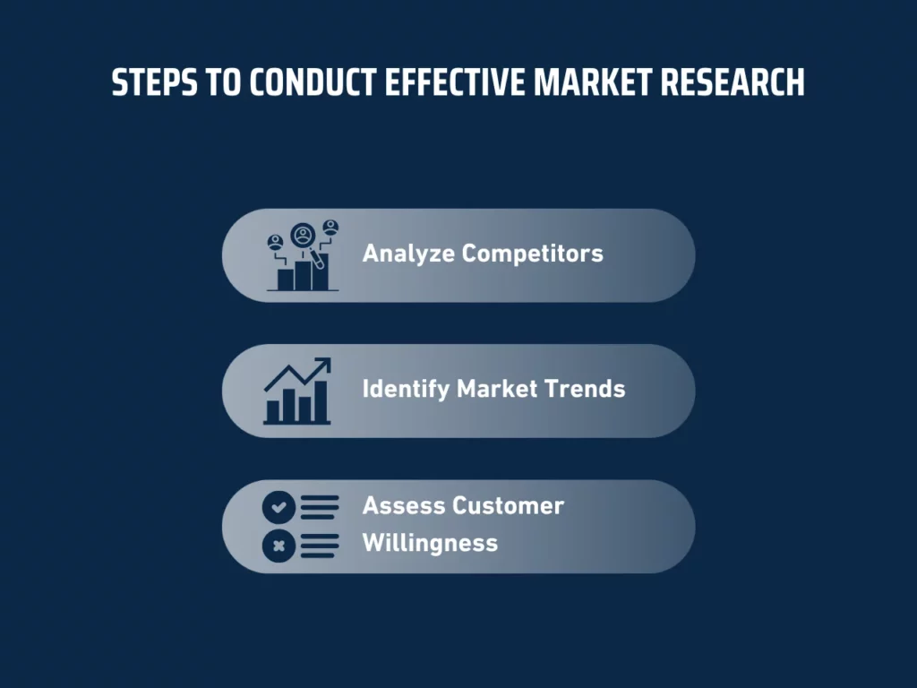 steps to conduct effective market research homepage