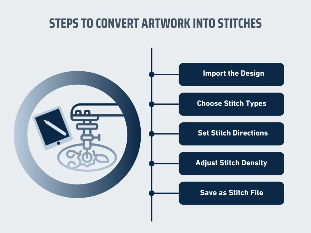 steps to convert artwork into stitches homepage