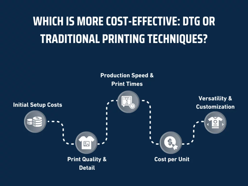 which is more cost-effective: dtg or tradition printing techniques homepage