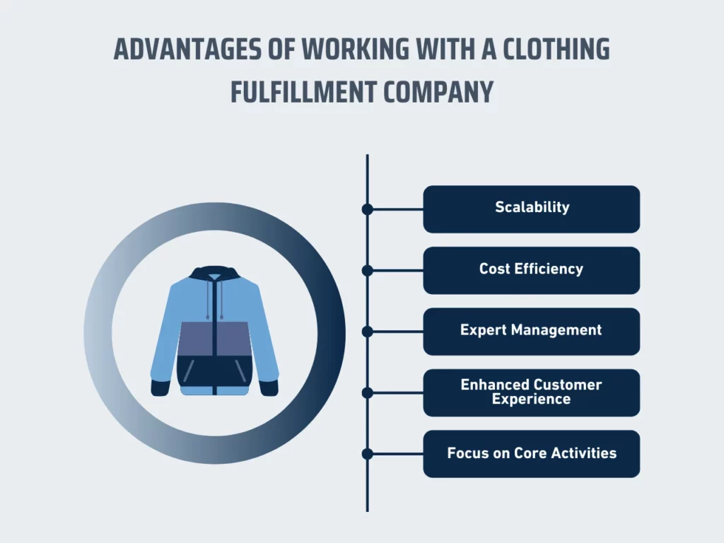 advantages of working with a clothing fulfillment company homepage