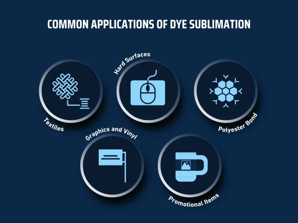 common applications of dye sublimation homepage