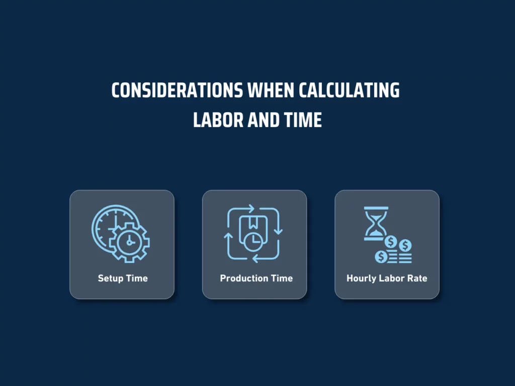 considerations when calculating labor and time homepage