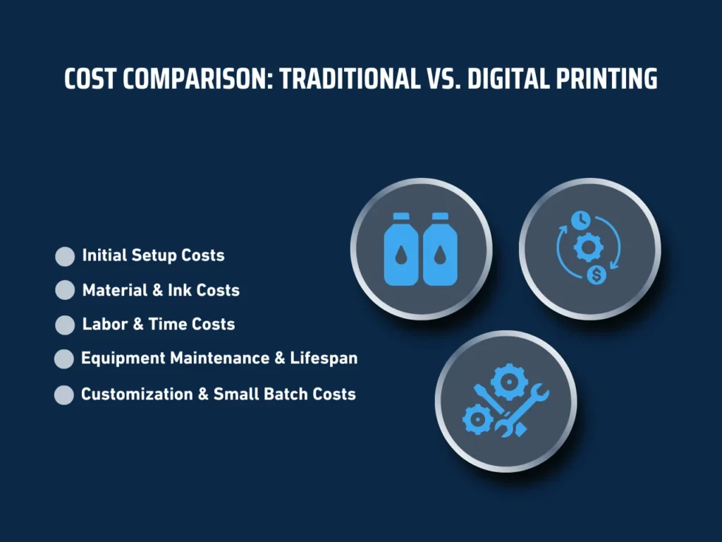 cost comparison: traditional vs digital printing homepage