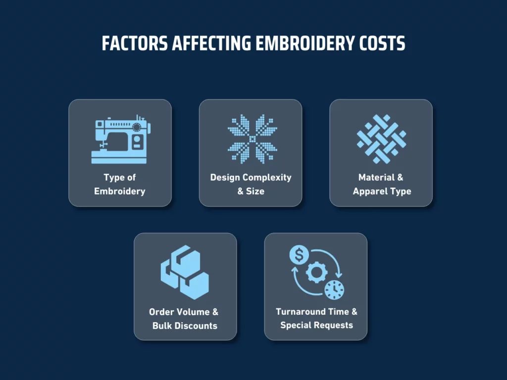 factors affecting embroidery costs homepage