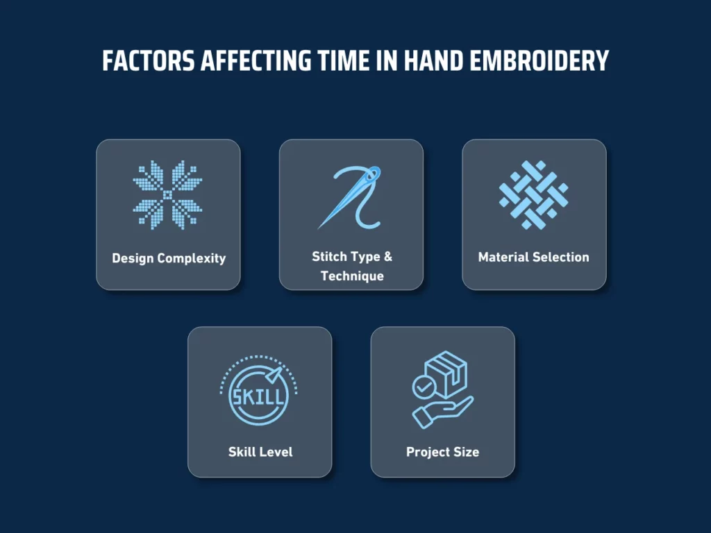 factors affecting time in hand embroidery homepage