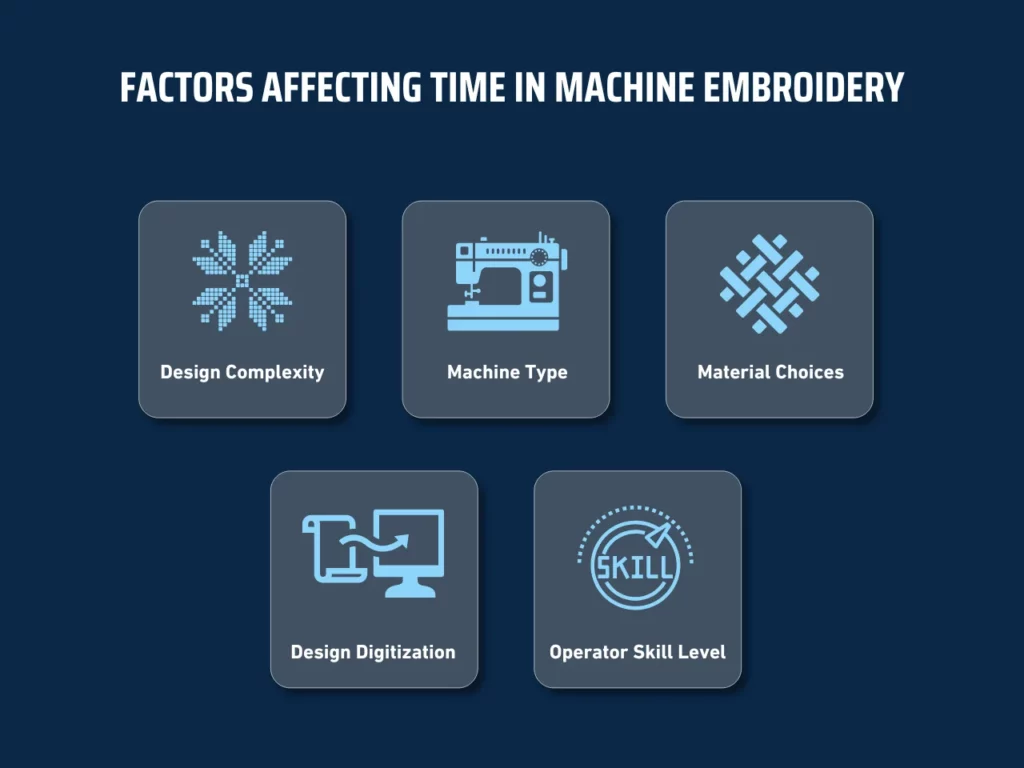 factors affecting time in machine embroidery homepage