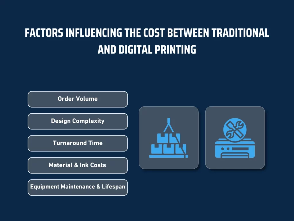 factors influencing the cost between traditional and digital printing homepage