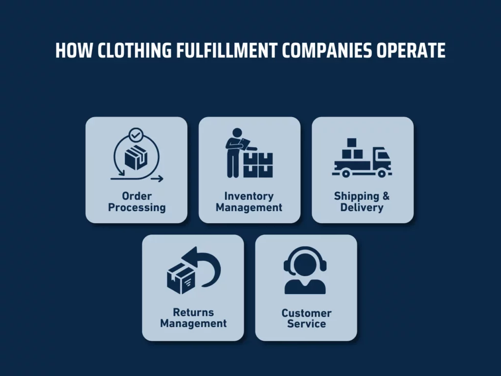 how clothing fulfillment companies operate homepage