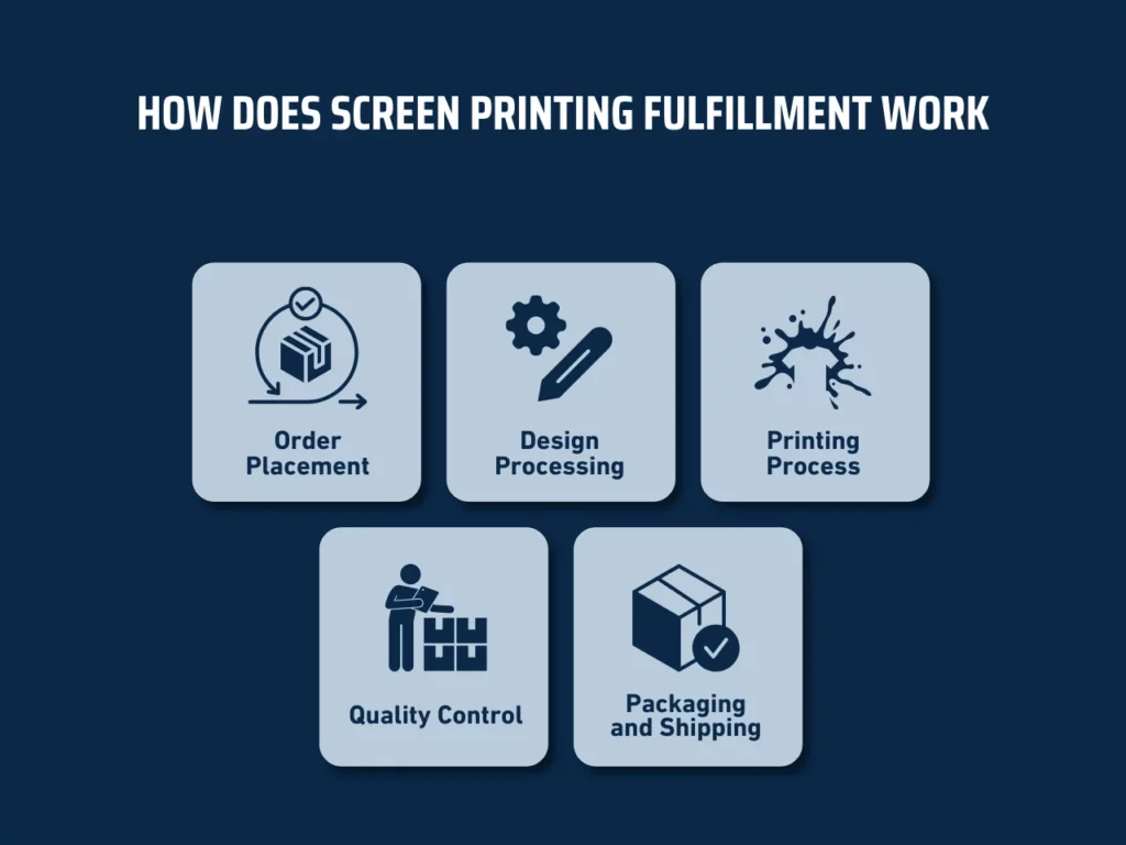 how does screen printing fulfillment work homepage