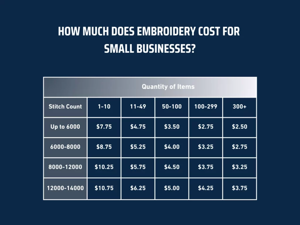 how much does embroidery cost for small business homepage