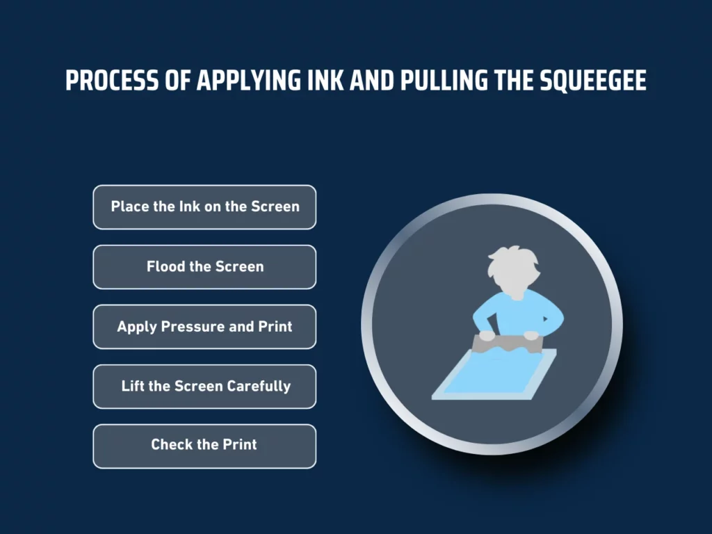 process of applying ink and pulling the squeegee homepage