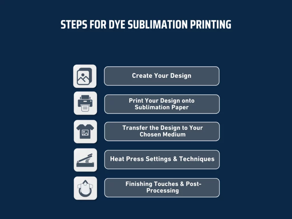 steps for dye sublimation printing homepage