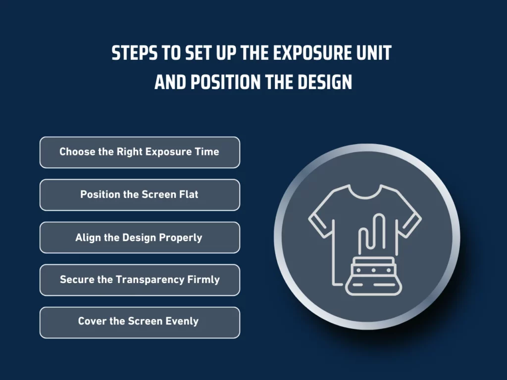 steps to set up the exposure unit and position the design homepage