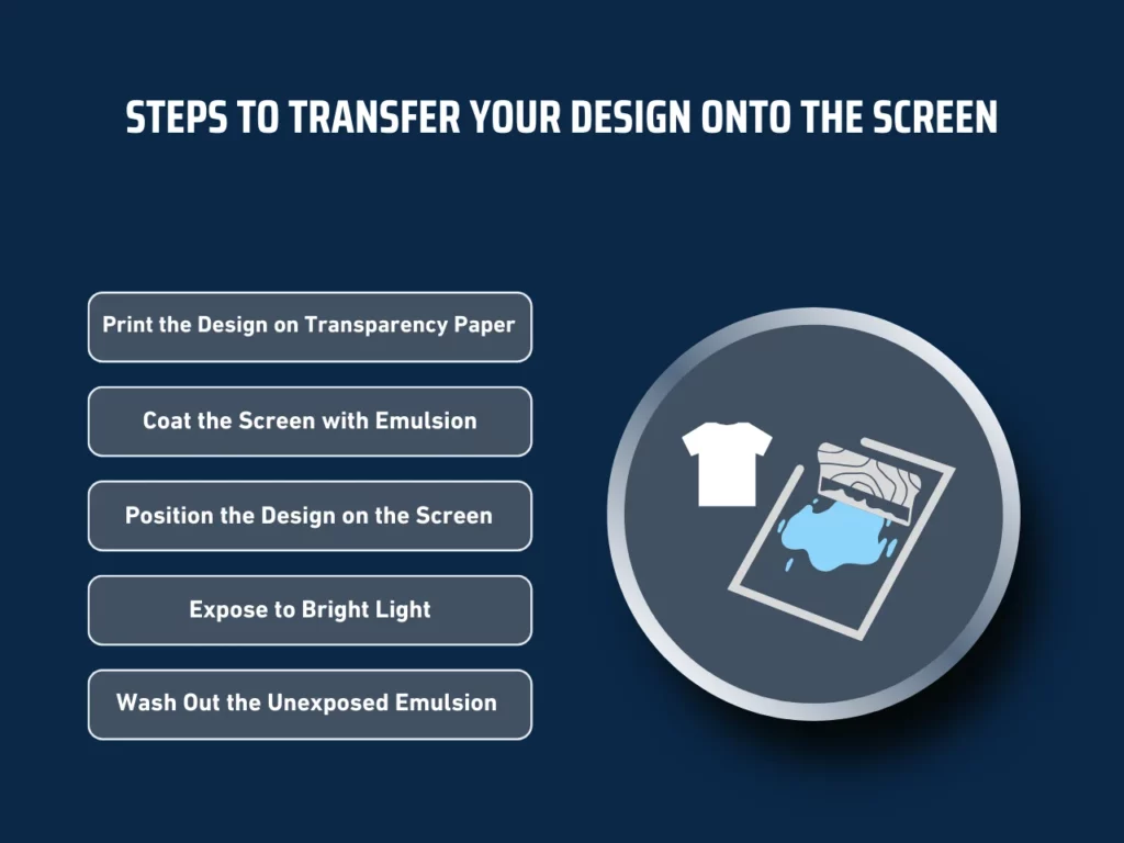 steps to transfer your design onto the screen homepage