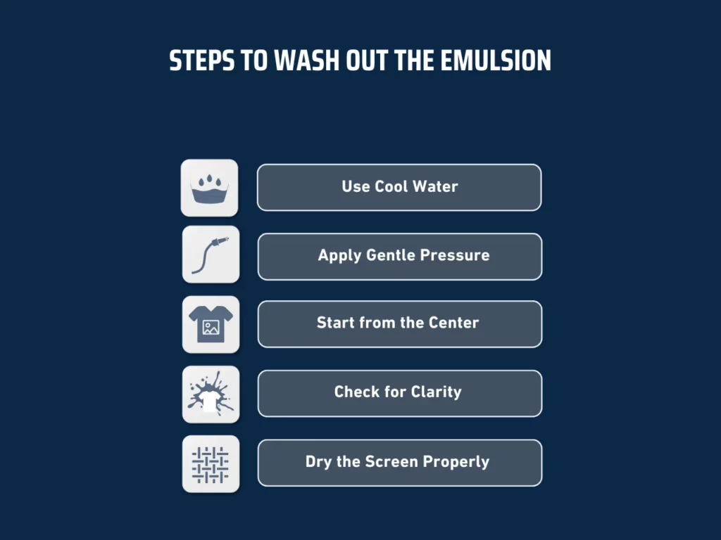 steps to wash out the emulsion homepage