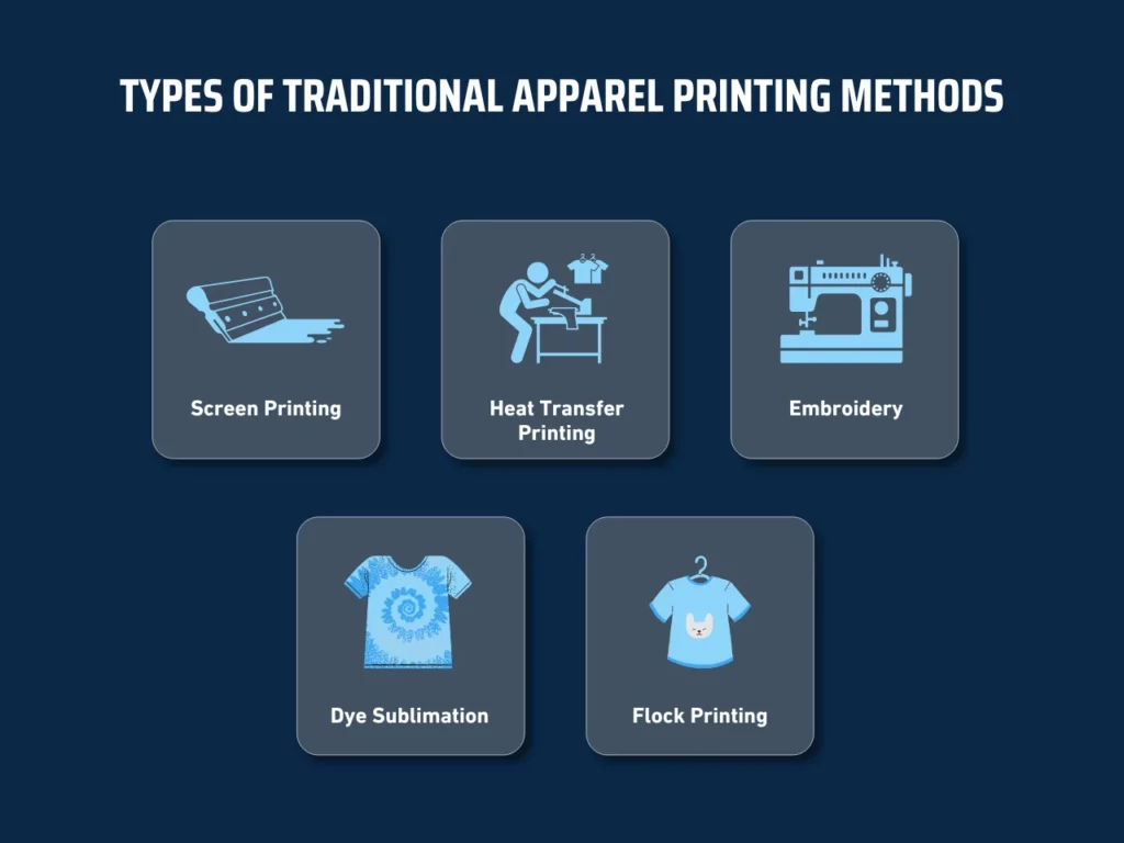 types of traditional apparel printing methods homepage